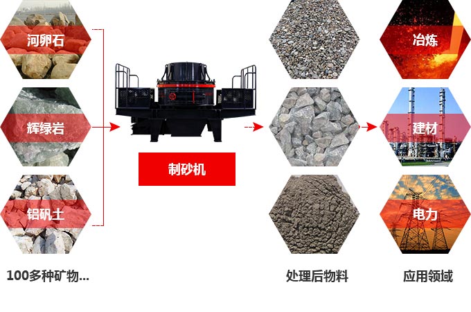 TK石料節能制砂機究竟多少錢一臺？有前途嗎？
