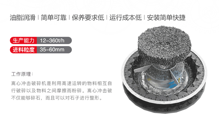 制砂作業原理