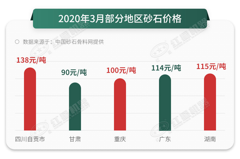 砂石價(jià)格一路上漲，抓住時(shí)機(jī)