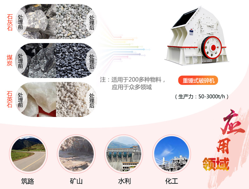 1615重錘破碎機參數_產量是多少？