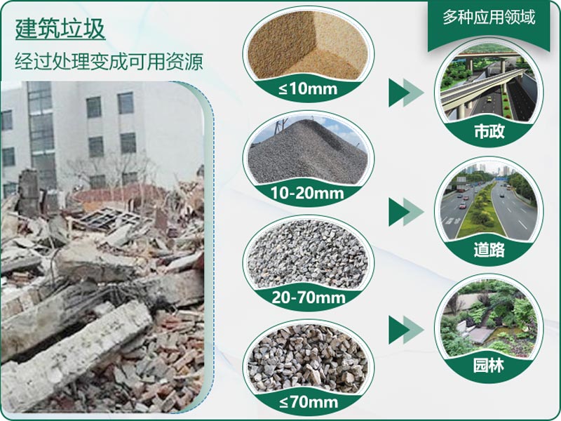建筑垃圾粉碎后有什么用？用什么機器設備效果好？