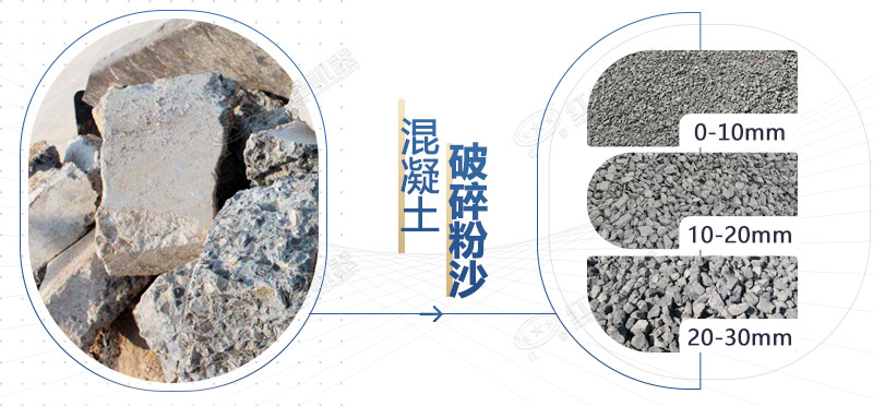 混凝土再生料粉碎機(jī)設(shè)備型號，多少錢一臺？