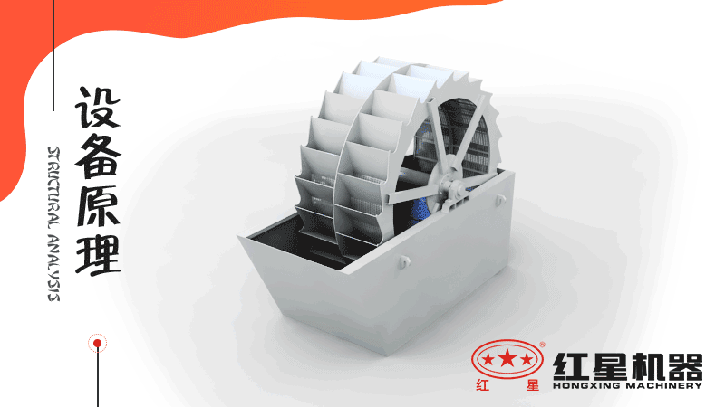 小型洗沙子機(jī)器有哪幾種，什么價(jià)格，洗砂視頻有嗎