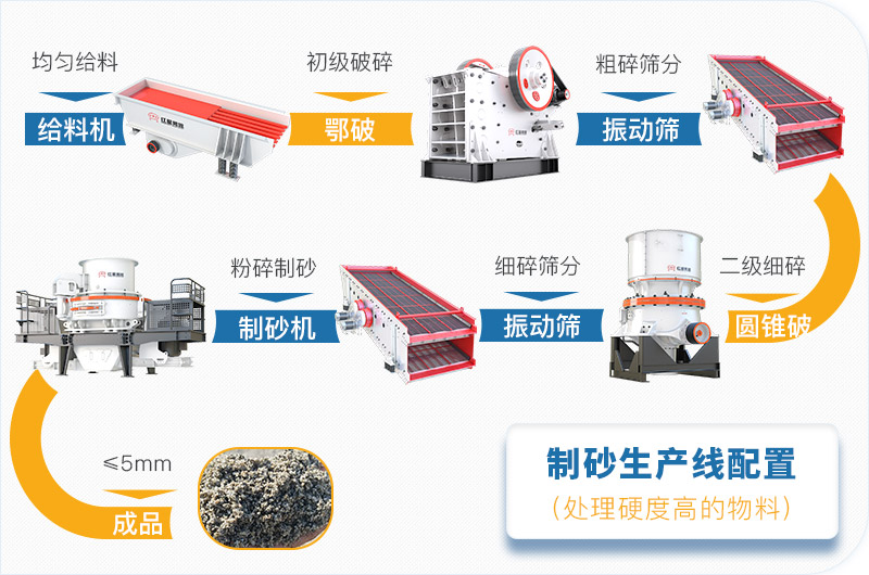 干機制砂和水洗機制砂哪個好，水洗制沙機一套多少錢？