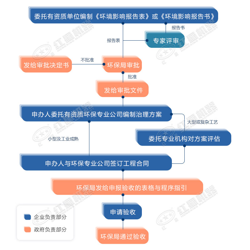 環保允許粉碎石頭嗎？用什么粉碎機合適？